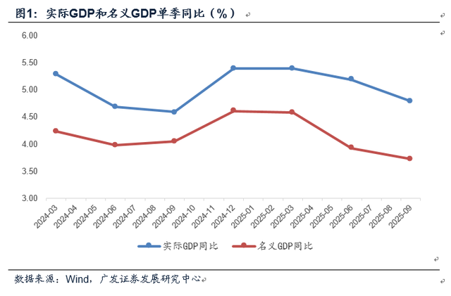 三季度经济数据哪些线索需要关注