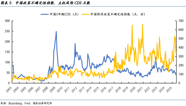专家：A股牛市正在加速