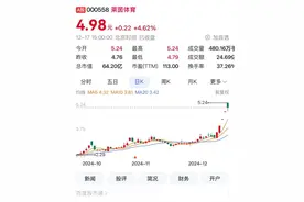 四川A股19家上涨 秦川物联重组告吹大跌14.63%图片