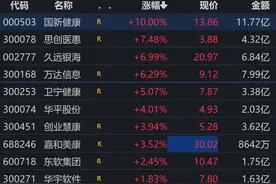国家医保局发文，商业健康保险迎来利好！国新健康回应图片