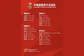 国足世预赛27人大名单公布图片