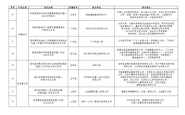 广东+5！智能养老服务机器人结对攻关与场景应用试点项目名单公示