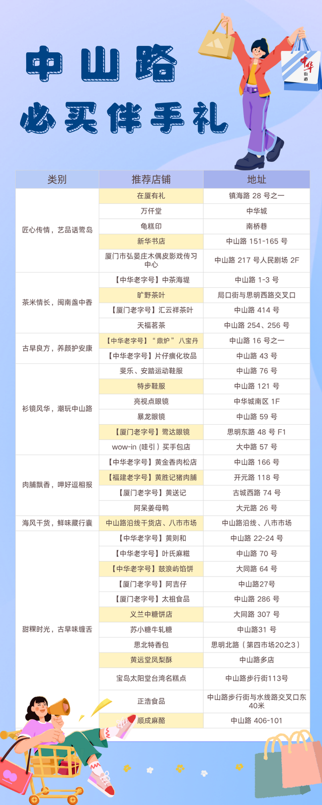 入境游友好型街区——魅力中山路，趣淘厦门