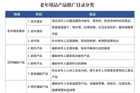 工信部组织开展2024年老年用品产品推广目录申报工作图片