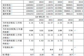 2025年适度宽松货币政策适时降准降息如何实施图片