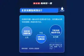 新闻多一度 | 本周日北京上汛 端午假期如何安全出游？图片