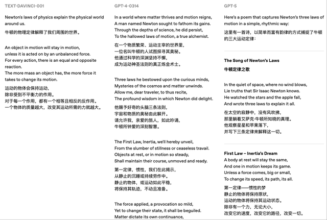 OpenAI披露5代模型实测对比，力证GPT-5最强，没想到网友最爱GPT-1