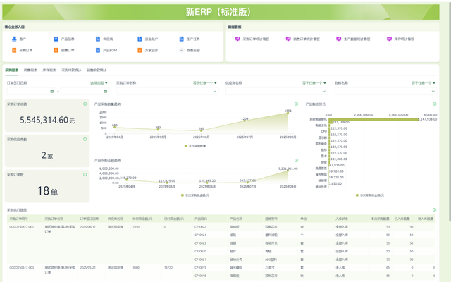 制造业7大关键系统：ERP、MES、WMS、SCM、PLM、QMS、APS，到底管什么？