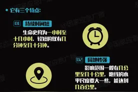遇到强对流天气怎么办？应急指南请收好→图片