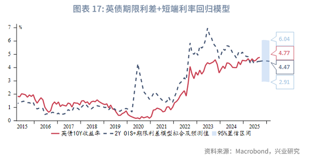 外汇商品 | 避险情绪驱动欧日利率回落——海外固收月报2025年第七期
