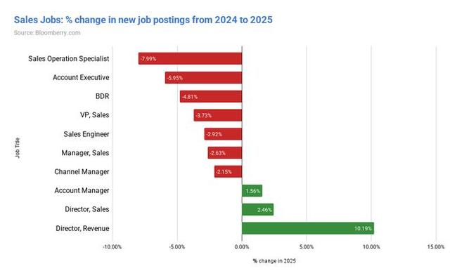 AI教父Hinton末日警告！你必须失业，AI万亿泡沫豪赌才能「赢」
