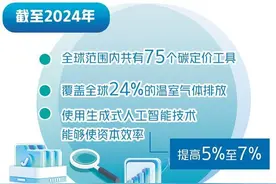 世界经济论坛发布报告指出 降碳难点行业还需加力图片