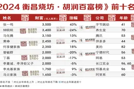 2024胡润百富榜公布，上榜企业家总财富同比下降10%图片
