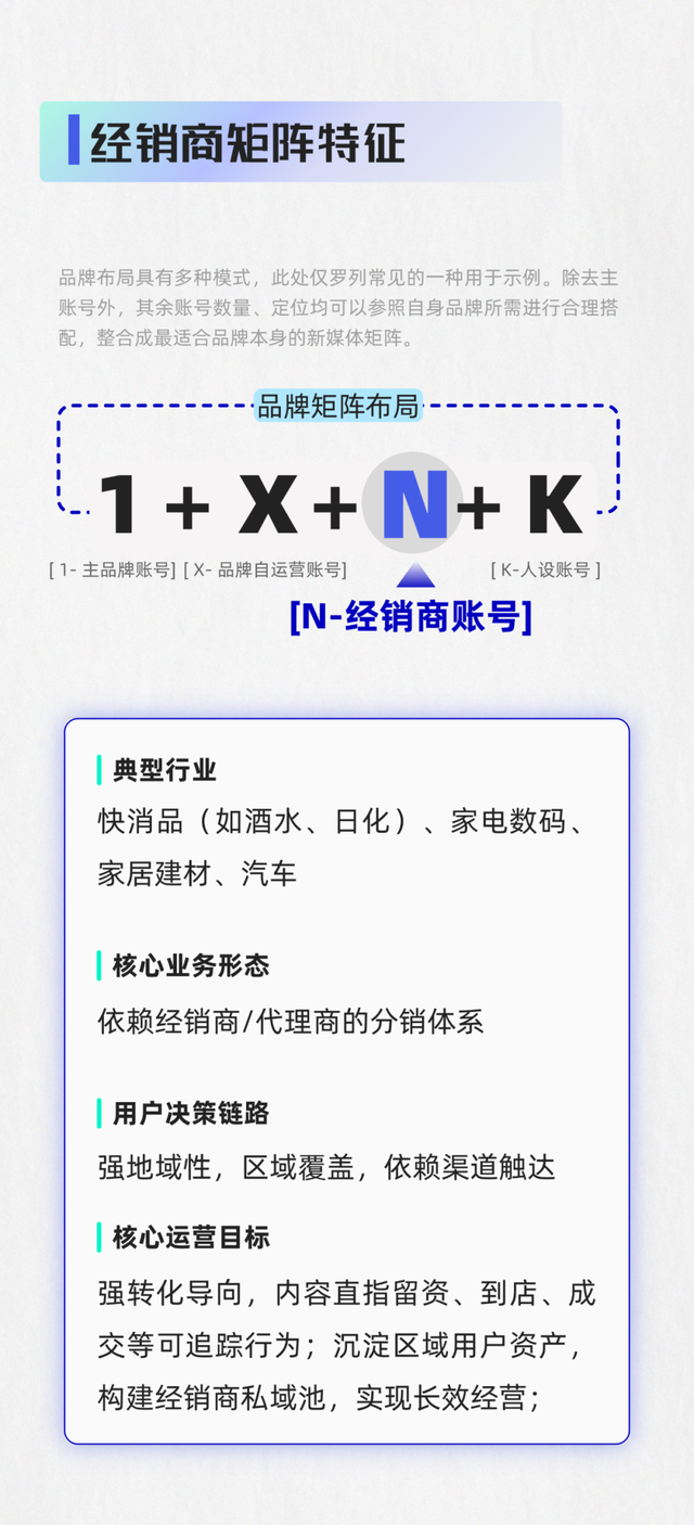 经销商账号流量低、转化难怎么破？构建高协同强转化的线上销售网络