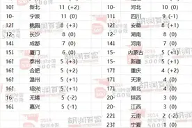 山东17家企业上榜胡润500强！烟台独占4席，中际旭创盈利暴增166%图片