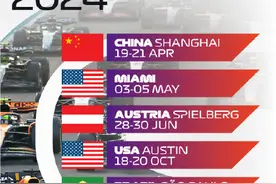 2024赛季F1冲刺赛赛程公布图片