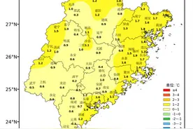 3月福建多地日最高气温破纪录图片