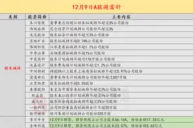 12月9日投资避雷针：2个月涨超150% 固态电池人气股被证监会立案图片