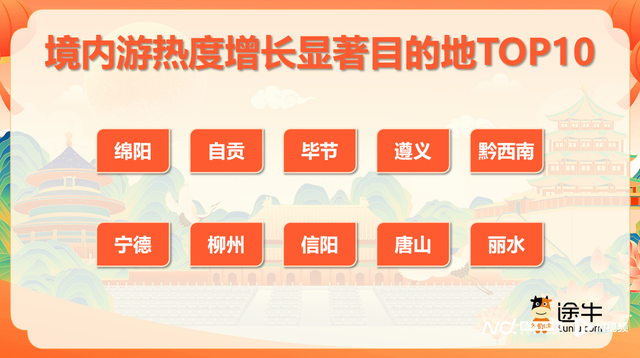 国庆中秋假期市场观察：奔赴小众与远方，旅游渐别打卡时代