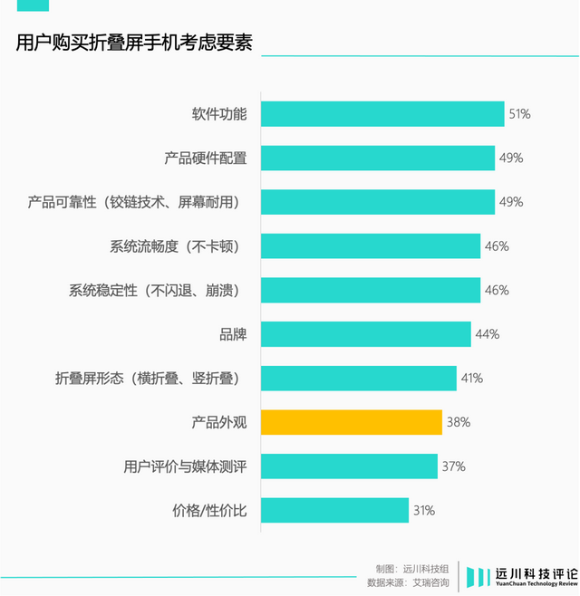 小折叠手机还有救吗？