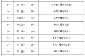 第2届中国播音主持“金声奖”颁奖典礼及相关活动在山东青岛举行图片
