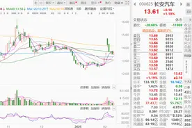 东风长安重组启动，全球汽车产业版图迎来重塑图片