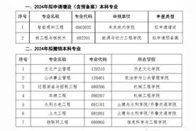 半岛聚焦丨山大、青大……全国多所高校撤销上百个专业！今年它们缘何“大洗牌”？图片