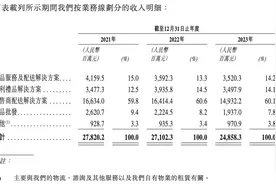 麦德龙供应链冲刺IPO，六成收益仍来自物美系图片