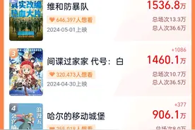 本周看啥｜再次看到“北斗七行”一块旅行，感觉真好图片