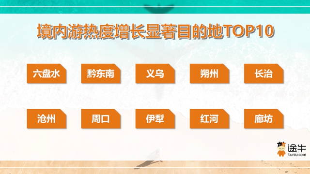 境内县域游、出境小众游升温，暑期前两周出游人次同比增长超30%