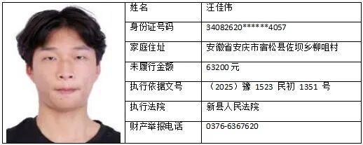 8人！新县法院最新曝光失信被执行人名单！