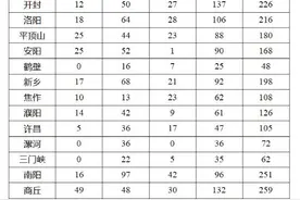 河南启动2025年“三支一扶”选拔工作，计划招募3000人图片