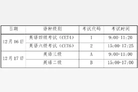2023年下半年全国大学英语四、六级笔试将于16日举行图片