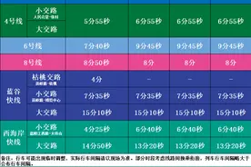 端午假期，青岛地铁延时、加车图片