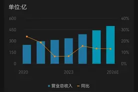 历史新高！深夜，巨头暴涨！图片