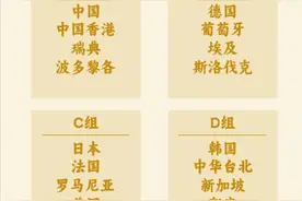 成都混团世界杯抽签结果公布，中国队首战对手为瑞典图片