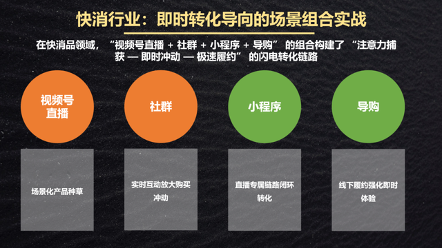 私域运营阵地组合：微信生态 5 大场景建设以及场景组合策略