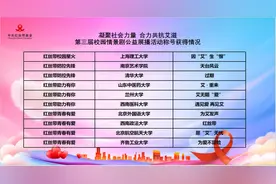 “凝聚社会力量，合力共抗艾滋”，10部防艾校园情景剧获奖图片