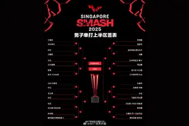 WTT新加坡大满贯抽签结果出炉 孙颖莎对阵徐孝元图片