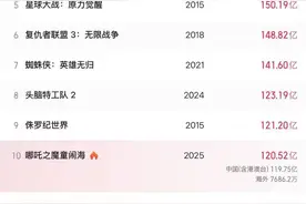 不负期待，《哪吒2》超越《狮子王》，进入全球票房榜前十！图片