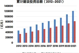 特许经营收费公路细节明晰，收费公路管理条例待修订图片