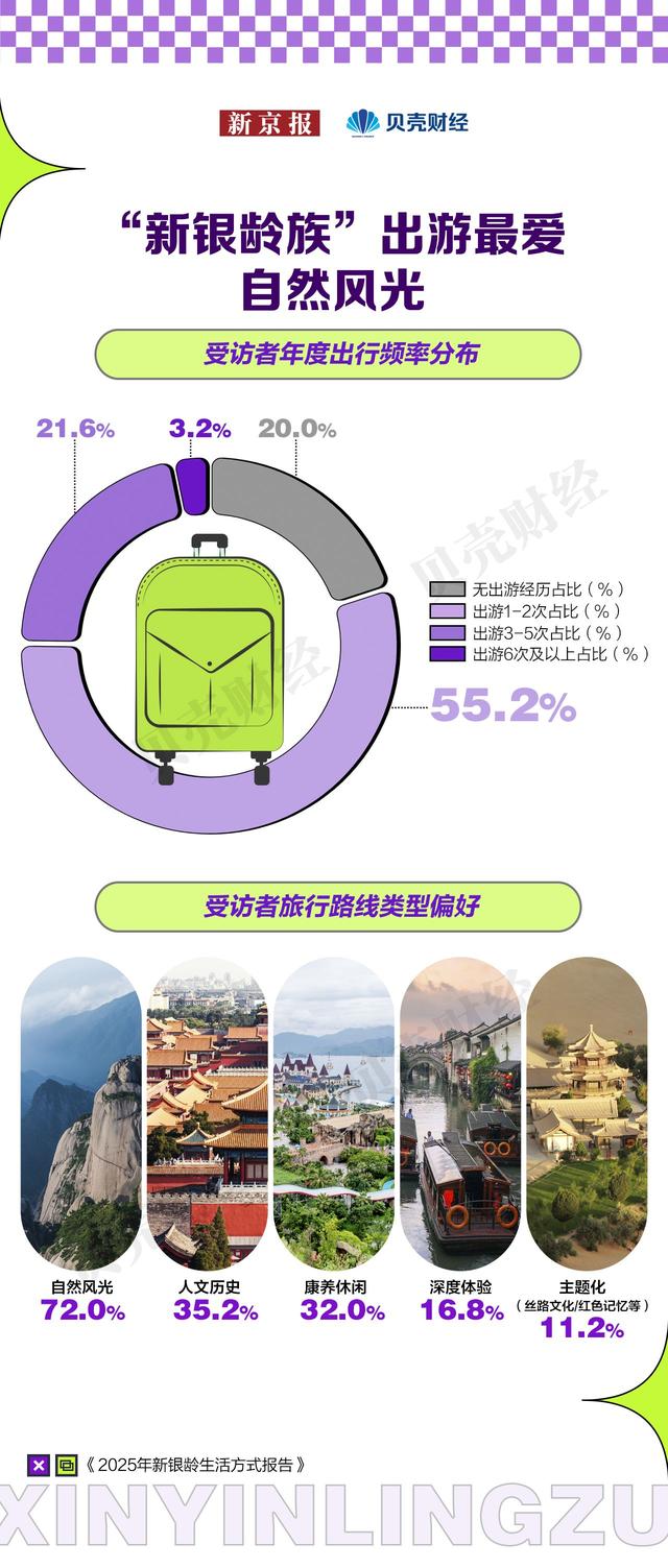 新银龄，新消费：2025年新银龄生活方式报告