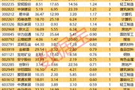 揭秘涨停 | 8股封单金额超1亿元，游资盯上这些股图片