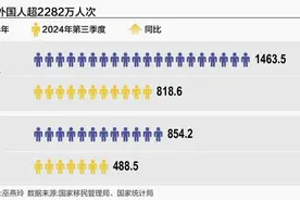 前三季入境外国人超2282万人次 入境游痛点何解？图片