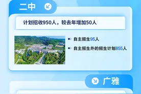 广州多所重点高中拟扩招！一图读懂最新消息→图片