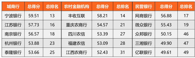 2025H1手机银行数字竞争力排行榜TOP100（总第15期）