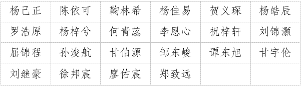 广安市青少年宫2025年秋季公益培训参训人员名单