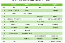 2025北京人艺演出剧目发布，“经典恢复计划”正式启动图片
