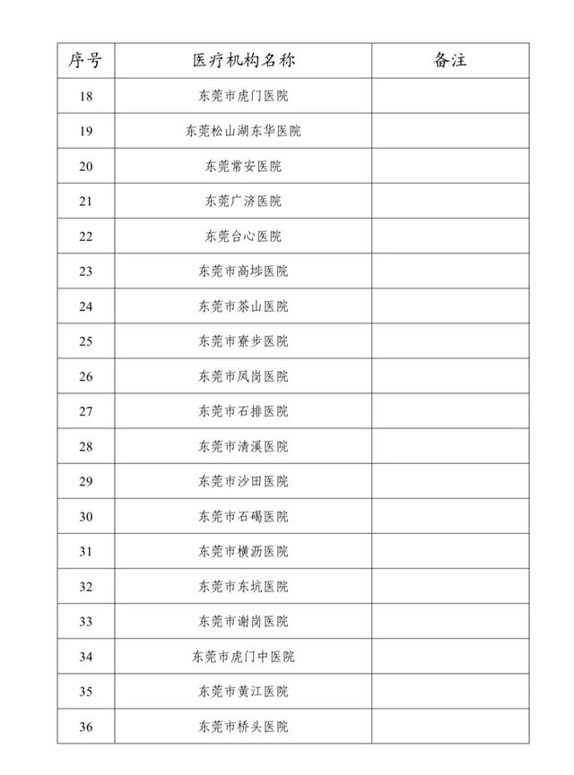 东莞“两热”定点收治医院名单公布