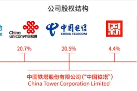 中国铁塔10年：从100亿到3200亿，跳出传统国企思维模式图片